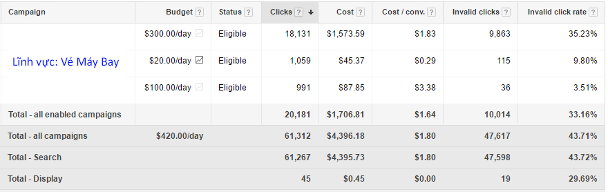 click-tac-adwords-linh-vuc-ve-may-bay click-tac-adwords-linh-vuc-ve-may-bay Click Tặc Adwords - Lĩnh vực Vé Máy Bay click tặc adwords Click Tặc Adwords – Nhận Biết và Hạn Chế click tac adwords linh vuc ve may bay