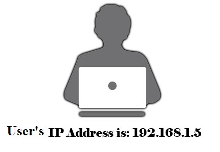 xac-dinh-ip-cua-doi-tuong xac-dinh-ip-cua-doi-tuong Xác định IP của đối tượng Click Quảng Cáo click tặc adwords Cơ chế chặn click tặc adwords xac dinh ip cua doi tuong